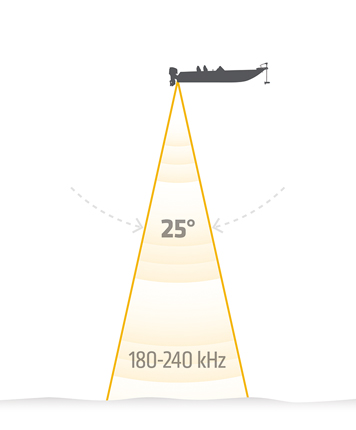 より詳細に NARROW MODE