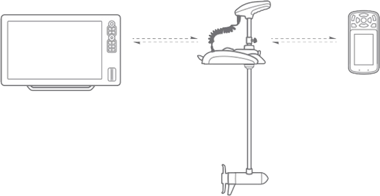 INTEGATED GPS TROLLING SYSTEM